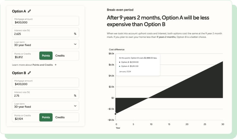 Mortgage rates | Loan comparison calculator